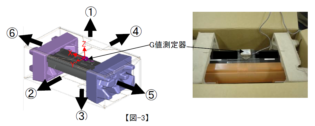 6方向のG値測定セットアップ